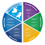 Diagram_HybridLabs_2_trans2