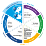 Diagram_HybridLabs_transparant