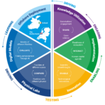 P405 Graphics v3_DIAGRAM compleet